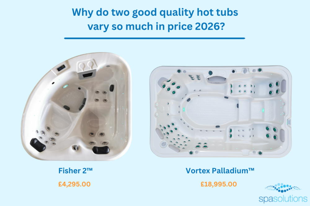 Price of a Fisher 2™ hot tub vs a Vortex Palladium™