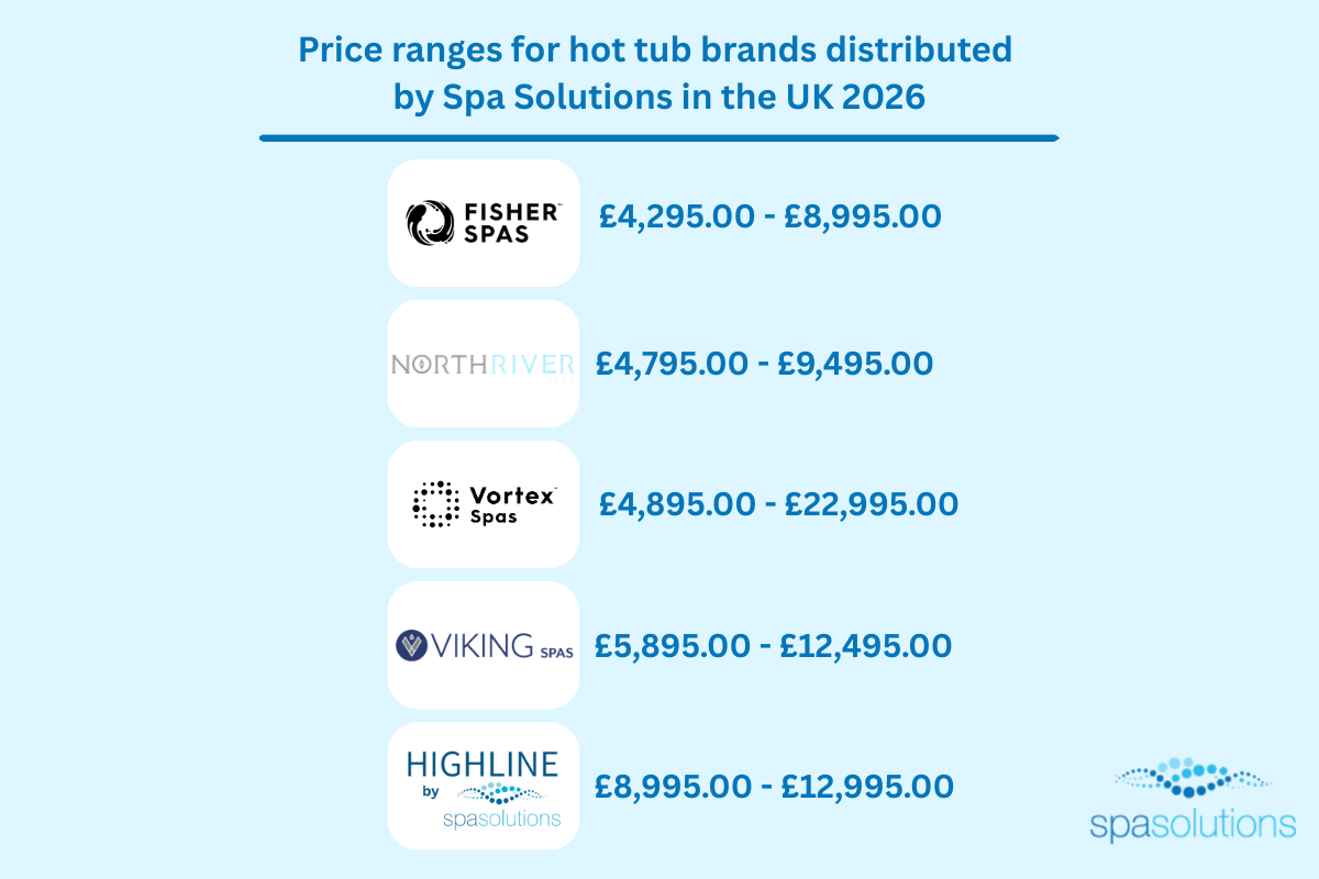 Price ranges for hot tub brands distributed by Spa Solutions