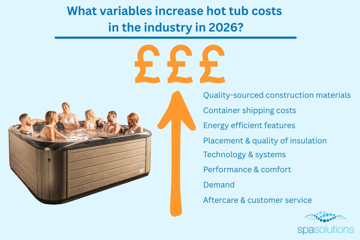 What variables increase hot tub costs in the industry 2026?